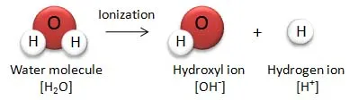 Ionization of water
